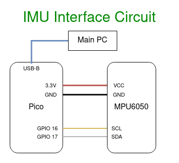 IMU circuit